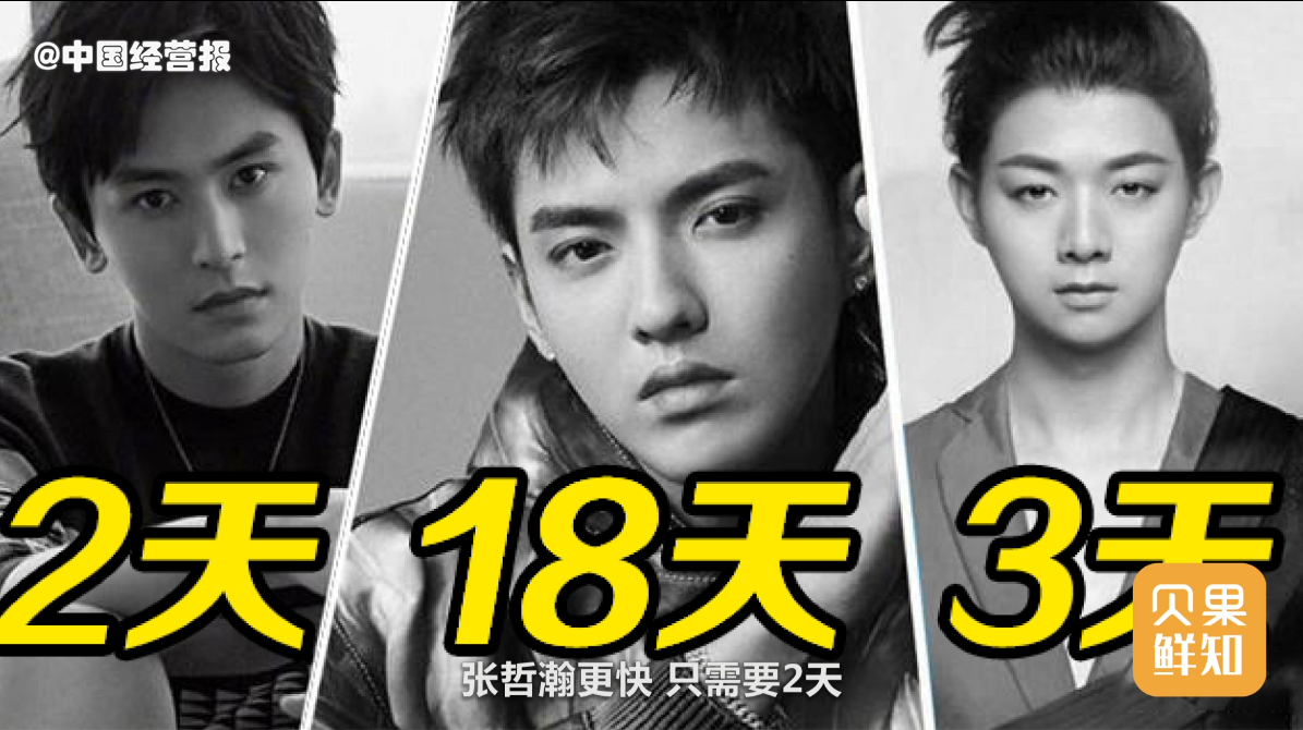 崩塌之路,吴亦凡用了18天,霍尊用了3天,张哲瀚更快,只需要2天
