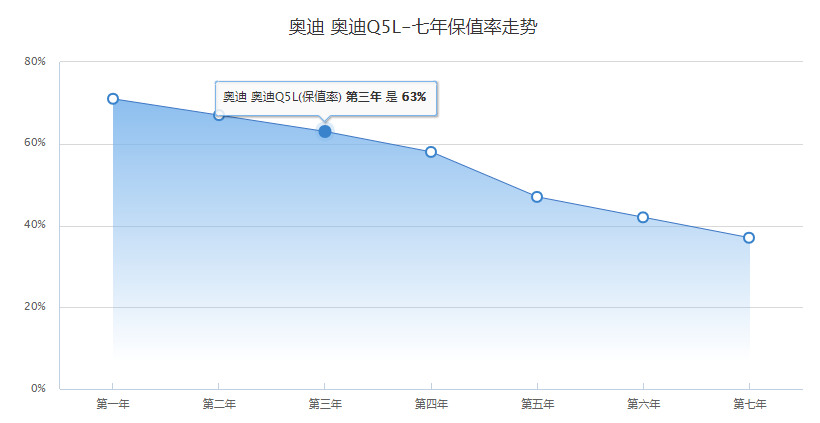 奥迪Q5L对比汉兰达，选鸡头还是凤尾？