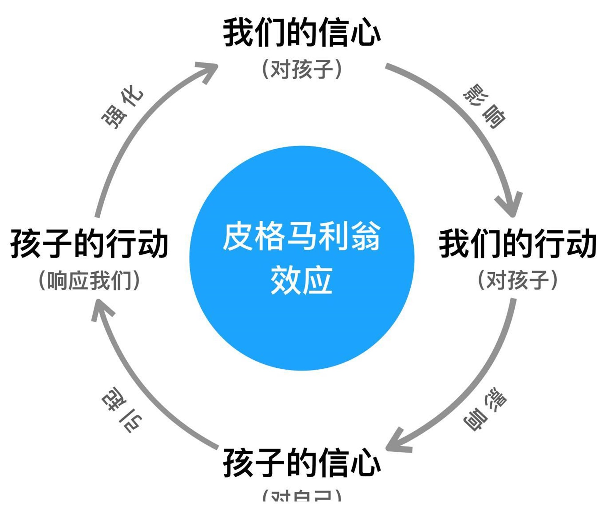 从黄多多的身上我看到了罗森塔尔效应的影子黄磊不愧是好爸爸