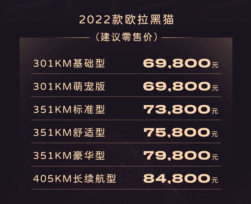 2022款欧拉黑猫/白猫上市 新增小野猫和芭蕾猫车型