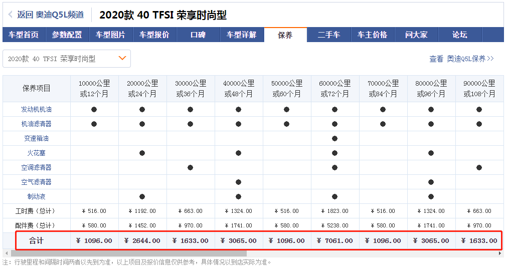 奥迪Q5L对比汉兰达，选鸡头还是凤尾？