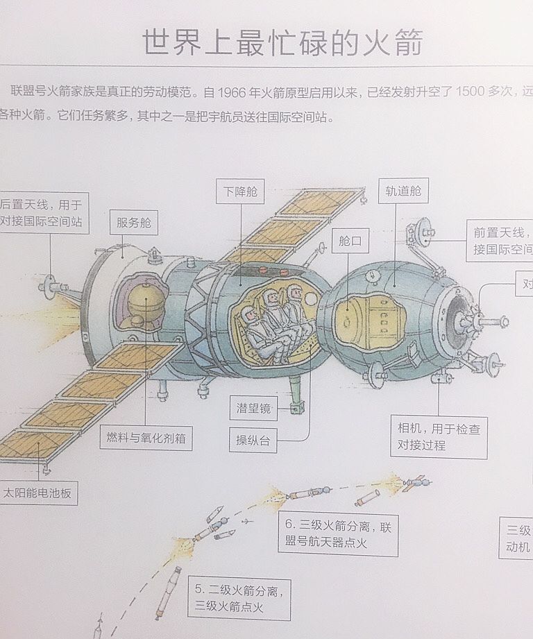 “咱上面有人”让孩子带着自豪感,了解真实的太空,种下梦想种子休闲区蓝鸢梦想 - Www.slyday.coM “咱上面有人”让孩子带着自豪感,了解真实的太空,种下梦想种子休闲区蓝鸢梦想 - Www.slyday.coM