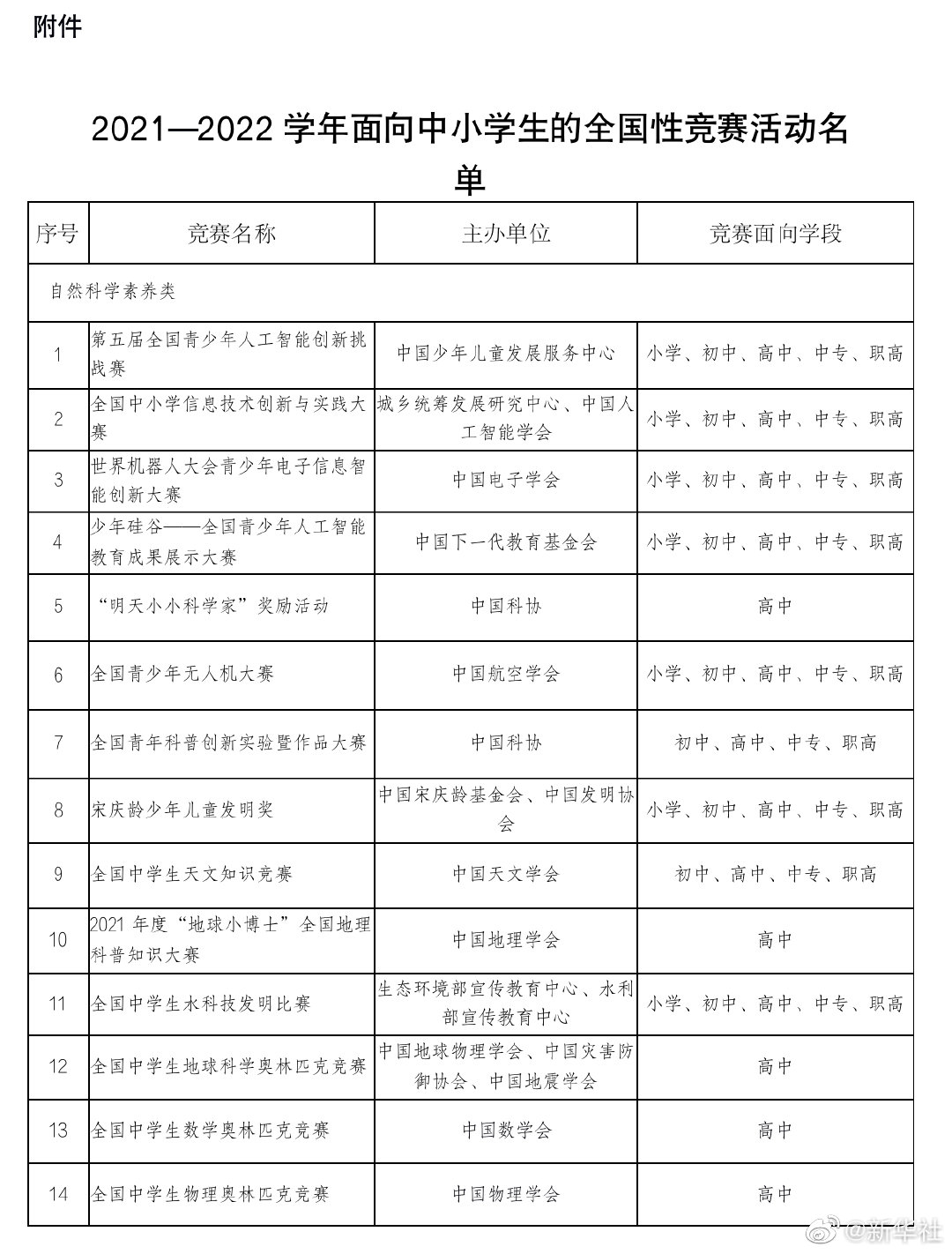 37项面向中小学生全国性竞赛活动公示