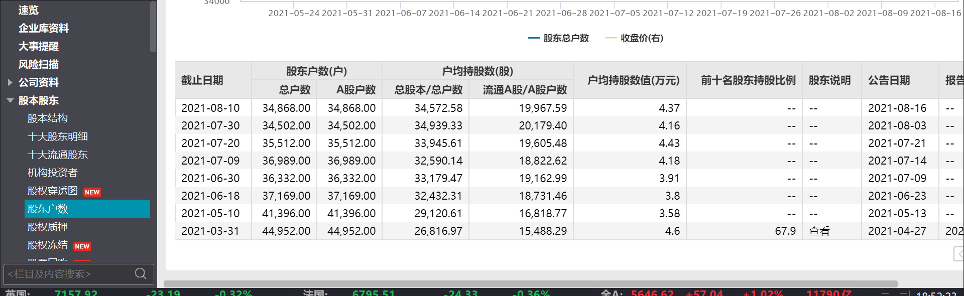 豫金刚石造假坐实三人“十年禁入” 有律所开始接受投资者索赔登记