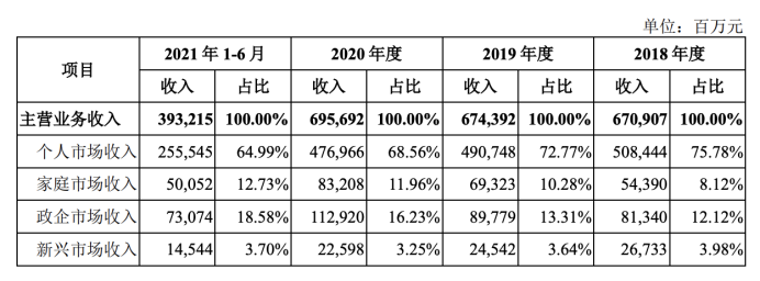  图/招股书