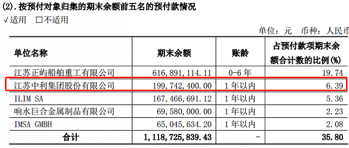 图片来源：汇鸿集团2020年年度报告