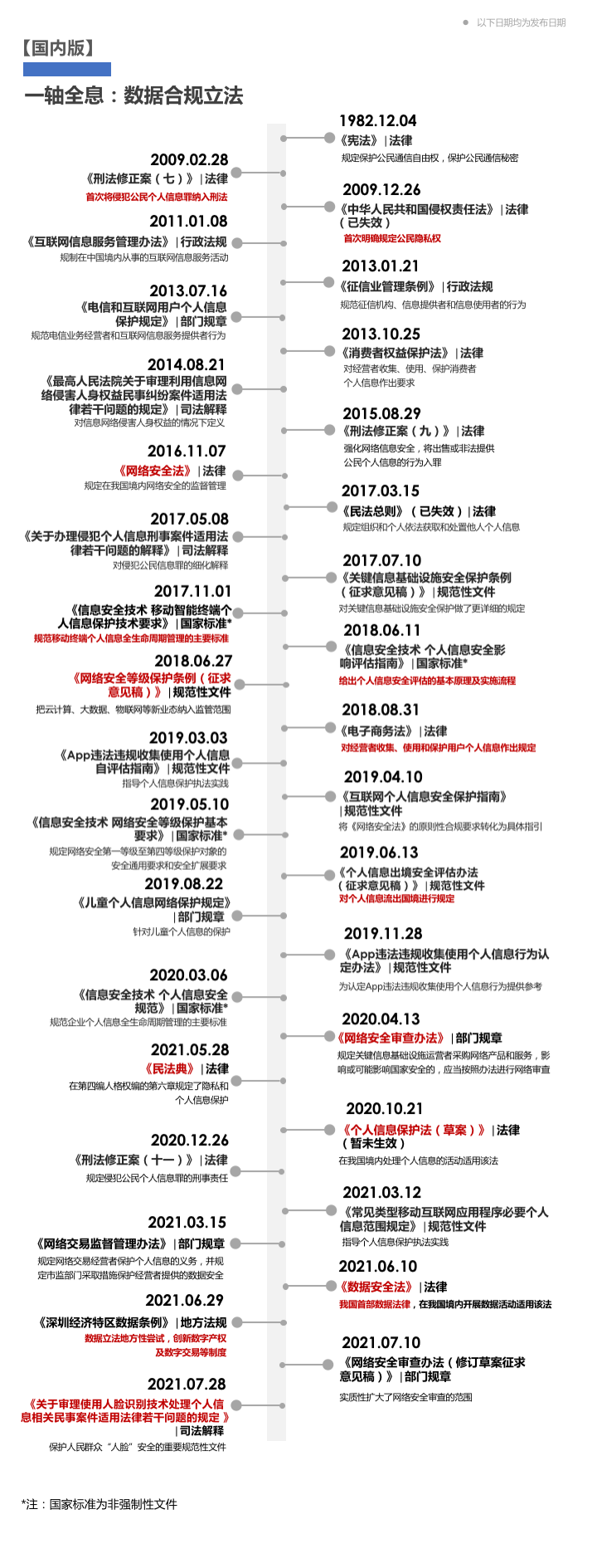 新经济与法｜全球个人数据安全监管趋严，互联网企业如何作为