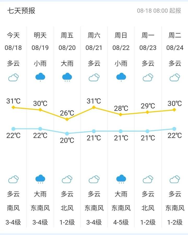 四十八小时天气预报_(四十八小时天气预报表)