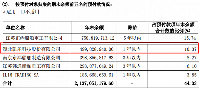 图片来源：汇鸿集团2017年年度报告