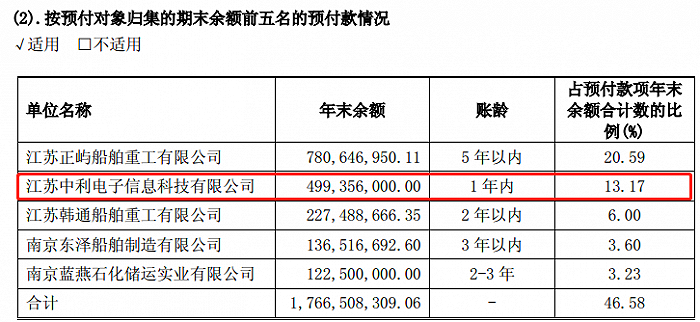 图片来源：汇鸿集团2018年年度报告