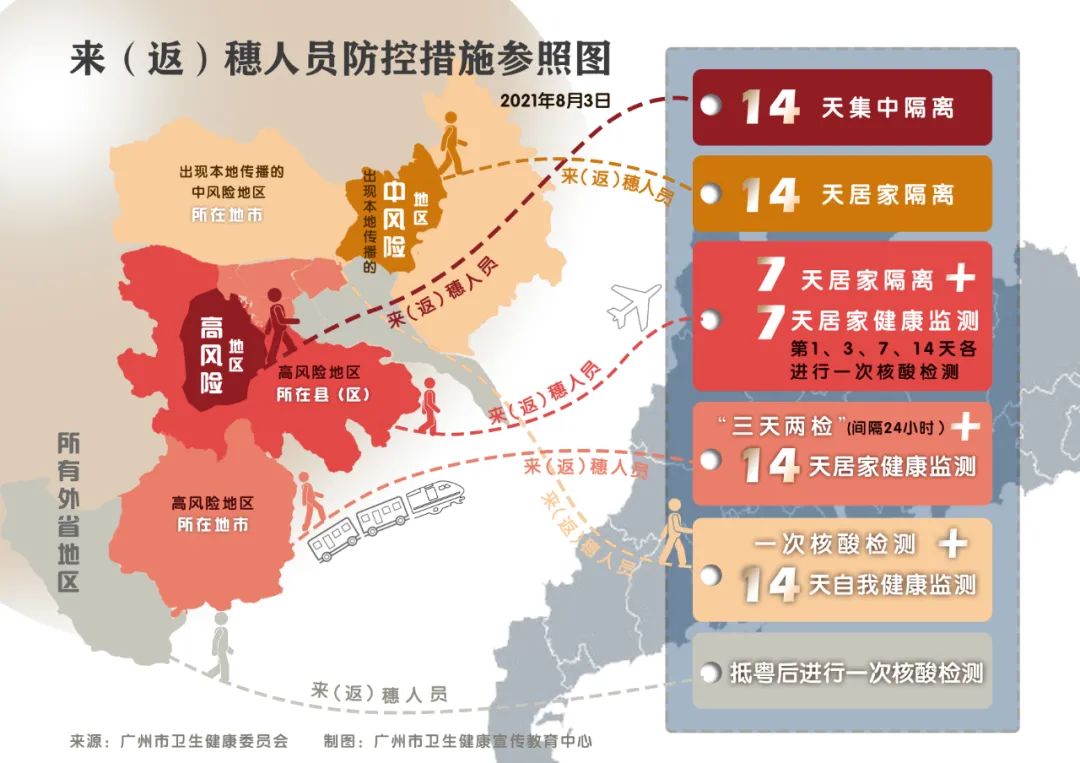 疫情通报 | 2021年8月17日广州市新冠肺炎疫情情况!
