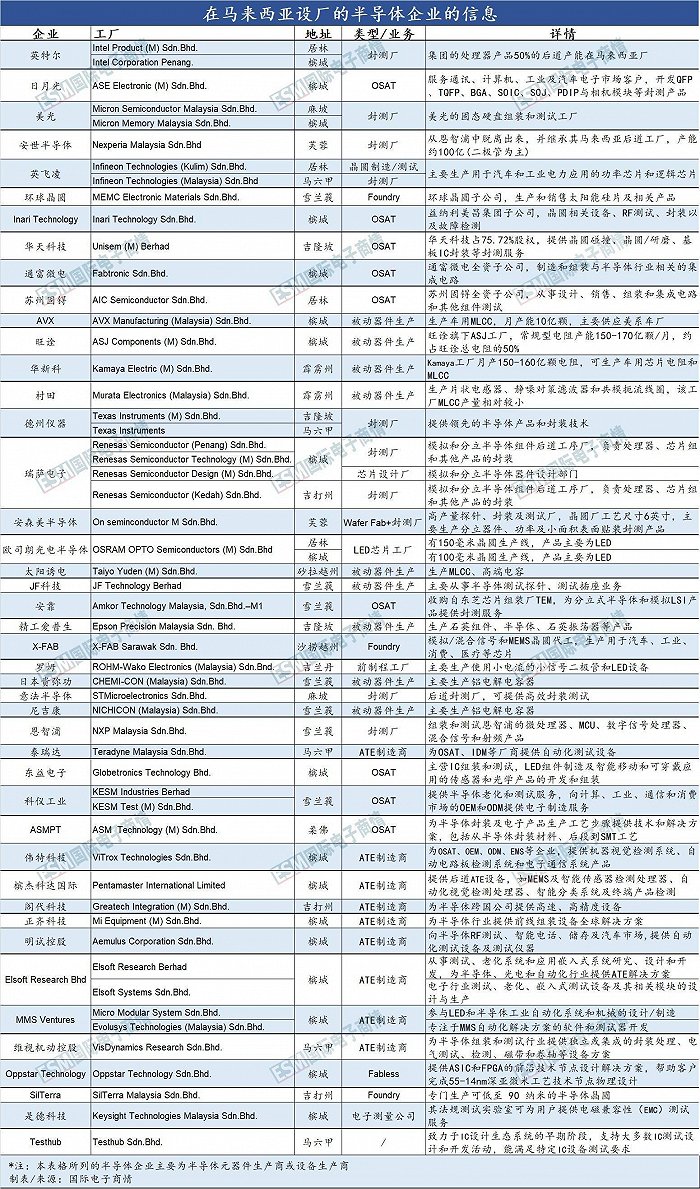 何小鹏也通过其社交账号转发徐大全朋友圈截图并配文称：“抽芯断供供更苦，举杯消愁愁更愁”，并附上了三个大哭的表情。这或许表明此次马来西亚芯片停产危机，将会给小鹏汽车生产经营带来影响。