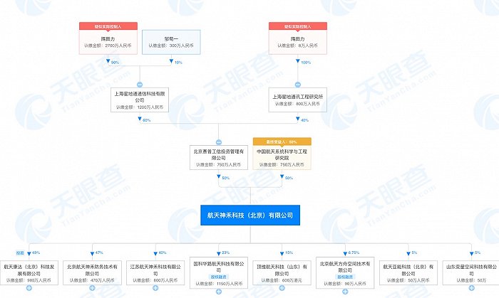 图片来源：天眼查