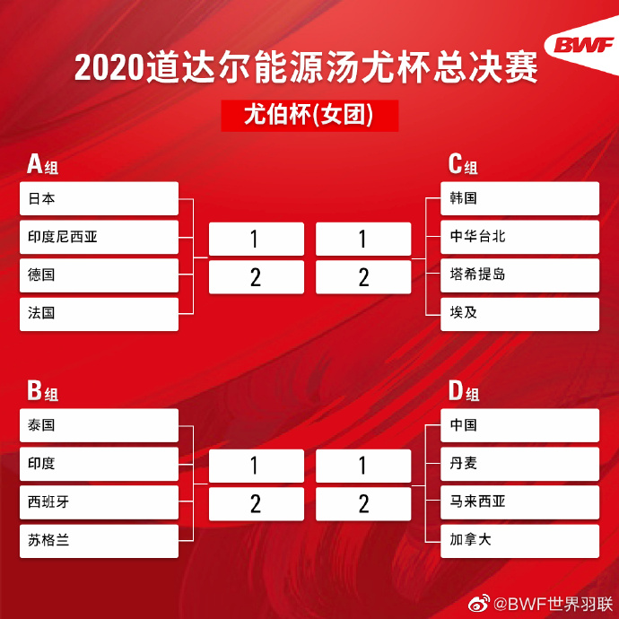 Thomas cup 2021 schedule