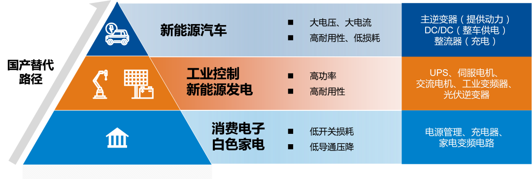 国泰君安证券驱动新发展功率半导体产业展现新亮点