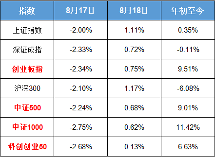 大幅震荡时刻，揭秘北上资金和机构的最新动向，透露哪些信号？