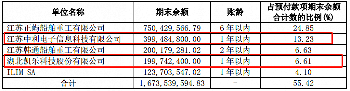 图片来源：汇鸿集团2019年年度报告