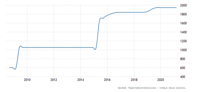 美国冻结阿富汗95亿美元资产，原因竟然是买了60亿美元国债休闲区蓝鸢梦想 - Www.slyday.coM