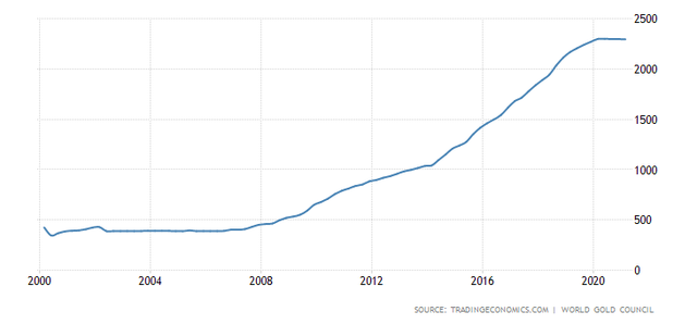 美国冻结阿富汗95亿美元资产，原因竟然是买了60亿美元国债休闲区蓝鸢梦想 - Www.slyday.coM