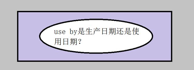 useby是生产日期还是使用日期