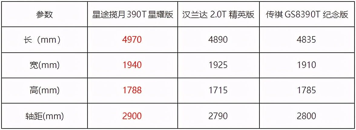 从第三排看内部空间，3款热门七座SUV横评