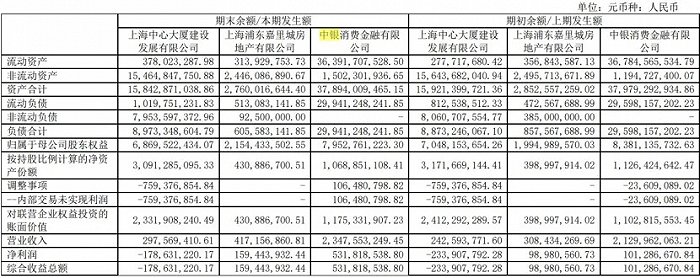 中银、华融、长银五八消费金融上半年业绩曝光