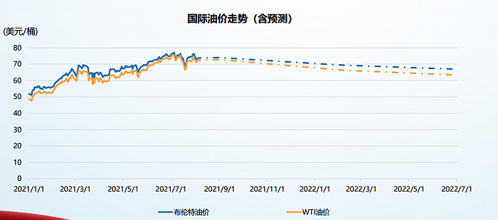 图片来源：中海油