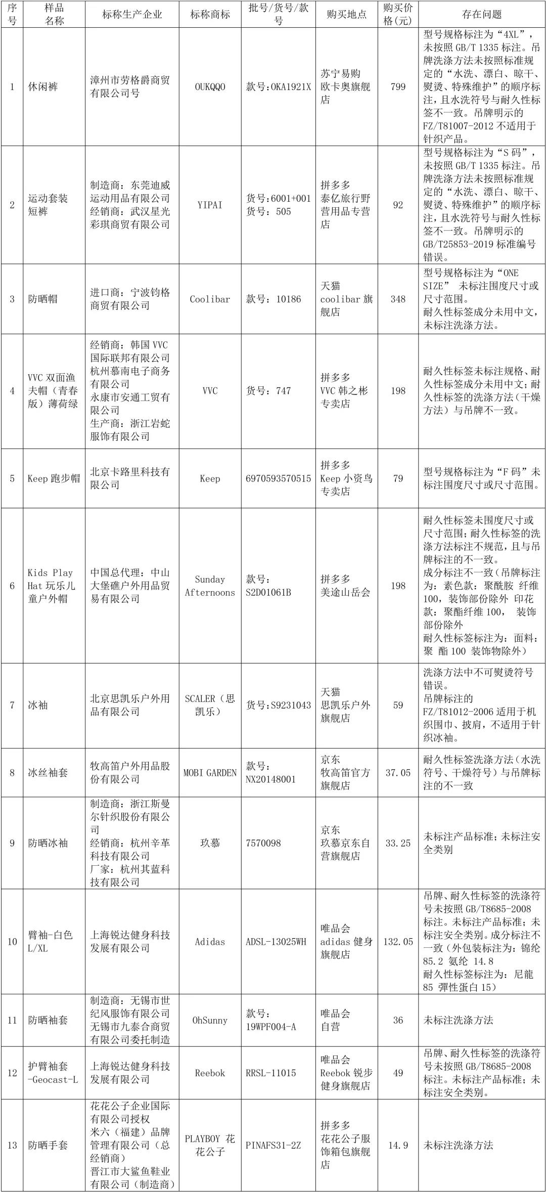 图片来自北京市消协。