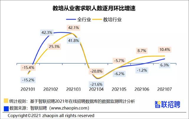 图源：公众号“智联招聘北京站”