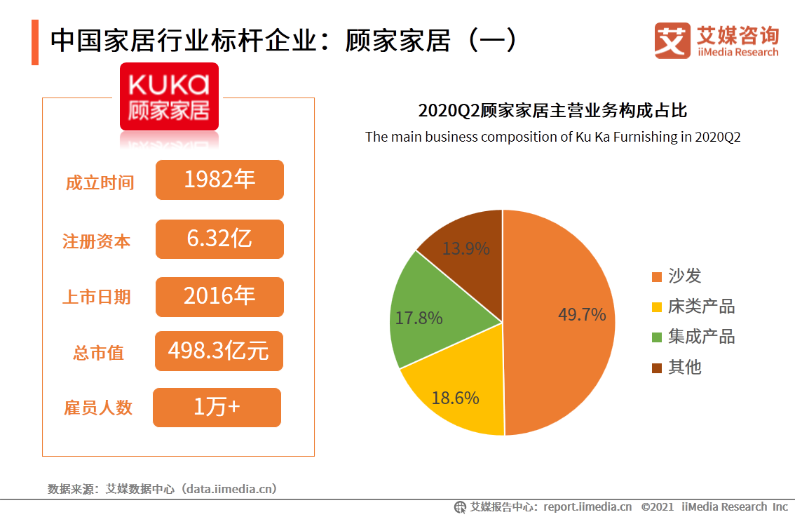 顾家家居2021半年报：营收80.16亿元，净利润同比增长34.15%，总市值已逾450亿元__财经头条