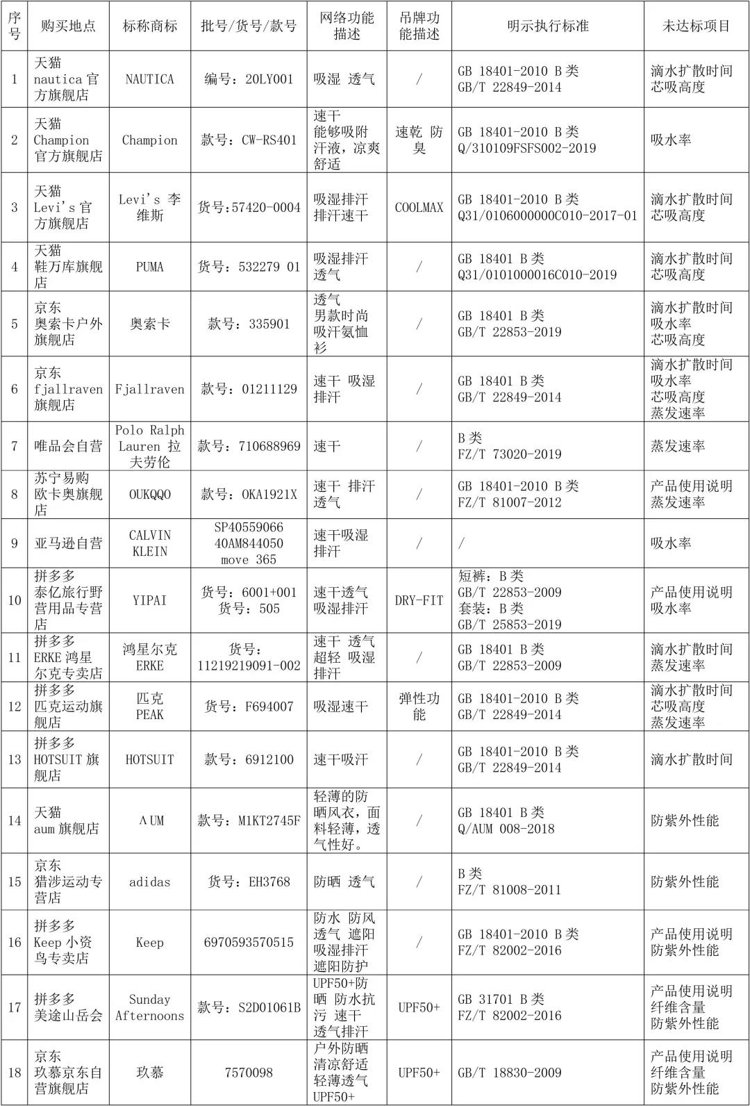 图片来自北京市消协。