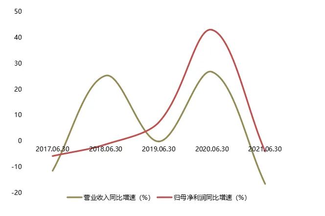 数据来源：根据公开资料整理