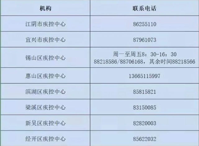 无锡通报上海1例确诊病例密切接触者在锡活动轨迹休闲区蓝鸢梦想 - Www.slyday.coM