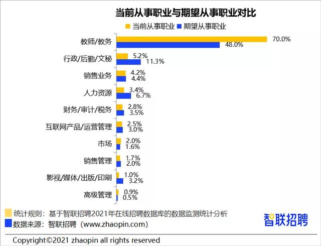 图源：公众号“智联招聘北京站”