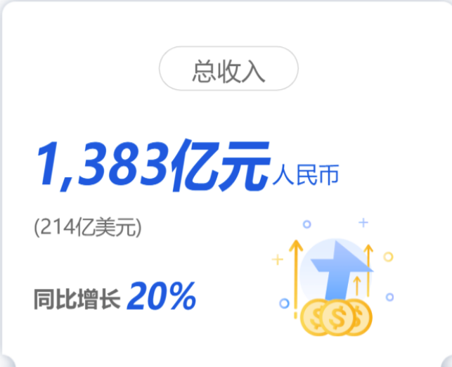 腾讯投资500亿助力共同富裕