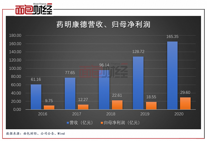 药明康德：业绩增长难挽股东去意，一股东因违规减持遭立案调查