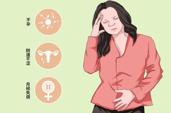 卵巢早衰日渐高发看看你中招了没