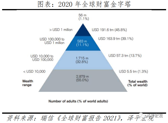 任泽平:中国收入分配报告2021__财经头条