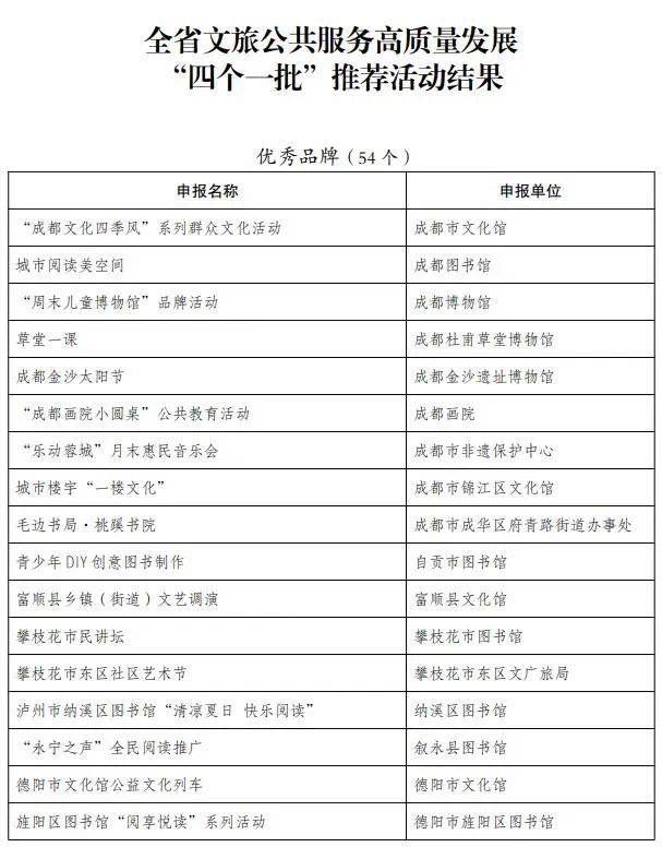 四川发布文旅公共服务“四个一批”评选结果，这些单位喜提“优等生”休闲区蓝鸢梦想 - Www.slyday.coM