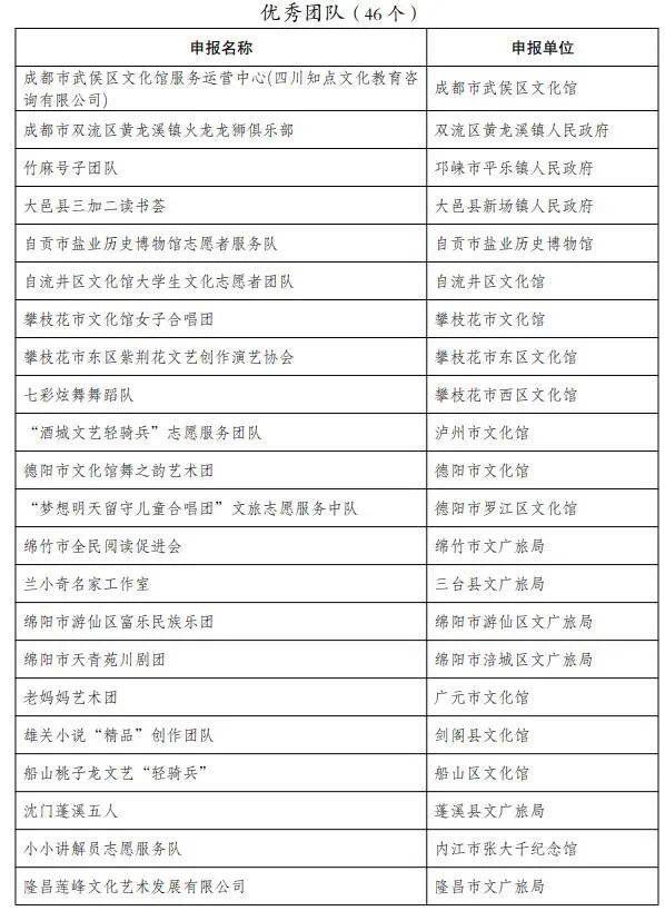 四川发布文旅公共服务“四个一批”评选结果，这些单位喜提“优等生”休闲区蓝鸢梦想 - Www.slyday.coM