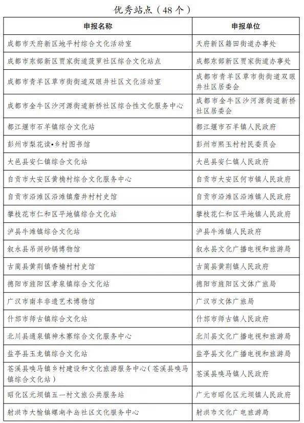 四川发布文旅公共服务“四个一批”评选结果，这些单位喜提“优等生”休闲区蓝鸢梦想 - Www.slyday.coM