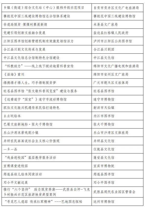 四川发布文旅公共服务“四个一批”评选结果，这些单位喜提“优等生”休闲区蓝鸢梦想 - Www.slyday.coM