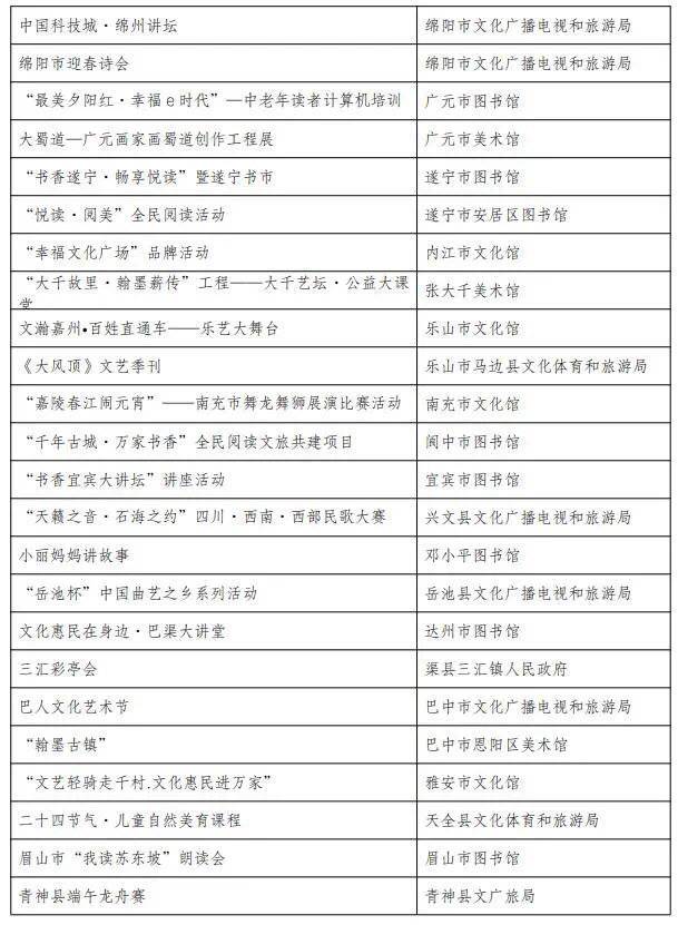 四川发布文旅公共服务“四个一批”评选结果，这些单位喜提“优等生”休闲区蓝鸢梦想 - Www.slyday.coM