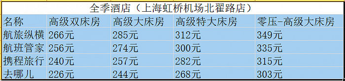 制图：界面新闻 薛冰冰