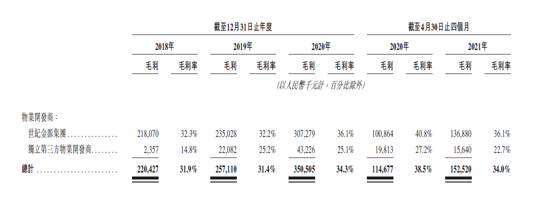 数据来源:公司招股说明书