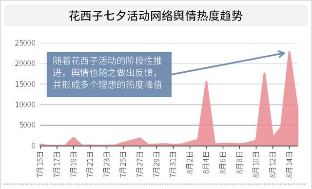 王者荣耀、花西子,引领国风,完美打造七夕爱情故事休闲区蓝鸢梦想 - Www.slyday.coM 王者荣耀、花西子,引领国风,完美打造七夕爱情故事休闲区蓝鸢梦想 - Www.slyday.coM
