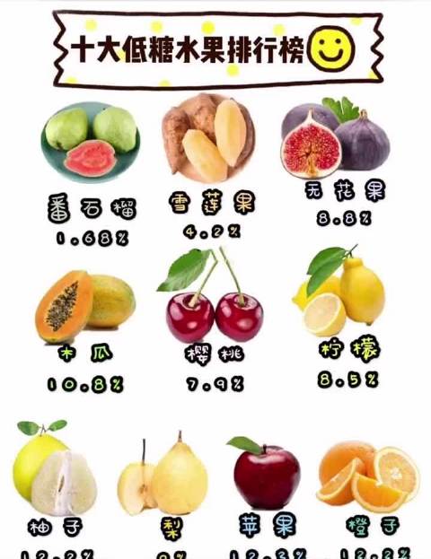 低糖水果一览表图片图片