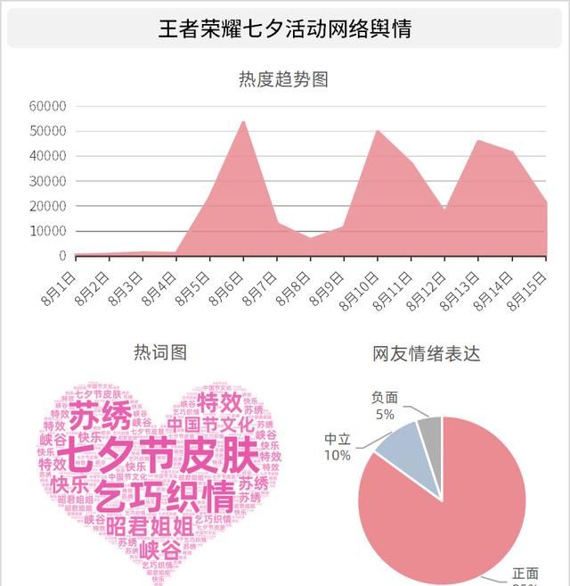 王者荣耀、花西子,引领国风,完美打造七夕爱情故事休闲区蓝鸢梦想 - Www.slyday.coM 王者荣耀、花西子,引领国风,完美打造七夕爱情故事休闲区蓝鸢梦想 - Www.slyday.coM
