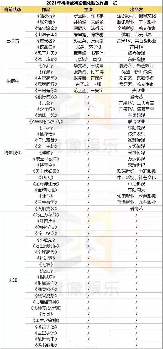 优酷下架《山河令》后,又重新将其上架,张哲瀚最终会连累龚俊吗休闲区蓝鸢梦想 - Www.slyday.coM 优酷下架《山河令》后,又重新将其上架,张哲瀚最终会连累龚俊吗休闲区蓝鸢梦想 - Www.slyday.coM