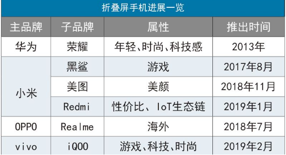 图源：通信产业报